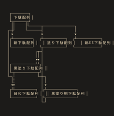 graphs-japanese.png
