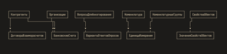 graphs-russian.png