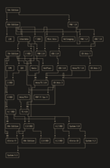 graphs-unix.png