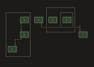 nestedclust.png