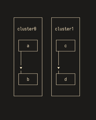 rootlabel.png
